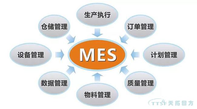 工業(yè)4.0