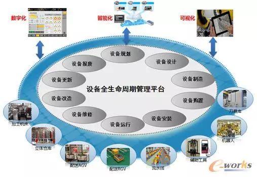 設(shè)備維護