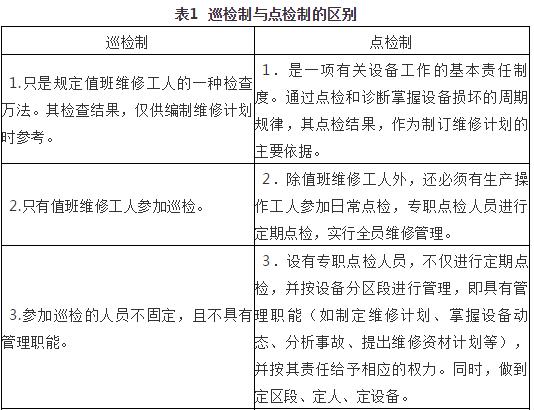 點(diǎn)檢