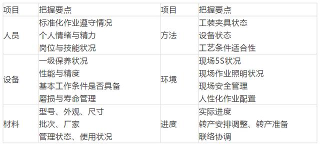 班組長(zhǎng)