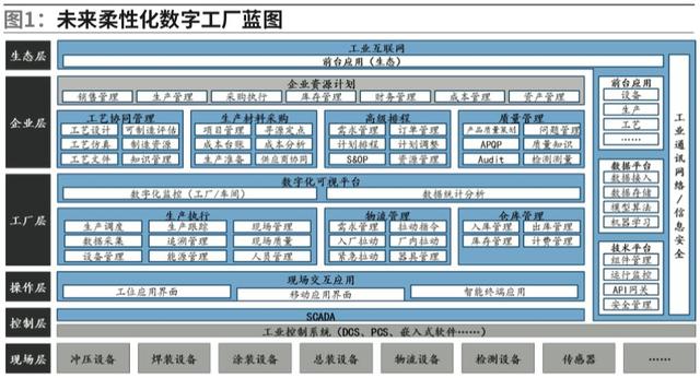 生產系統(tǒng)