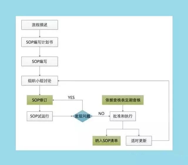 倉儲物流