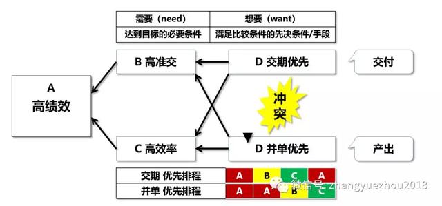 生產(chǎn)計劃